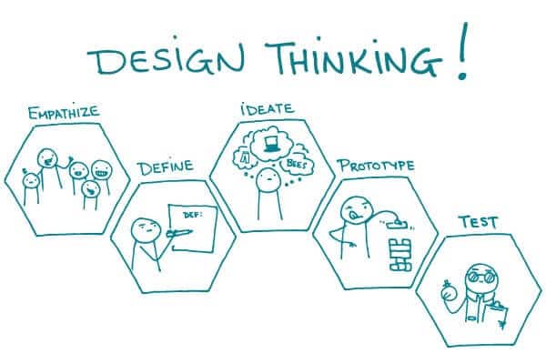 Design Thinking aplicado ao direito